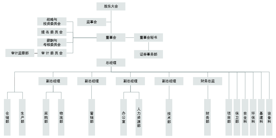 山东凯发创园生物科技股份有限公司2020年社会责任报告